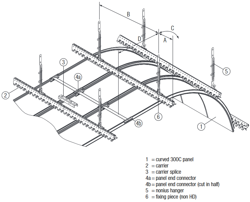 Linear Closed