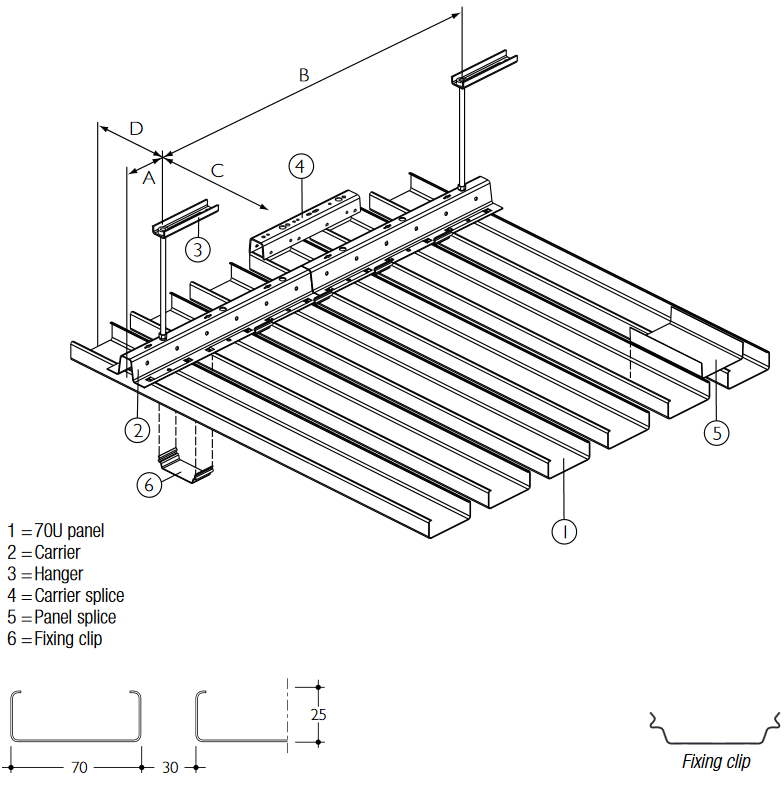 Linear Closed