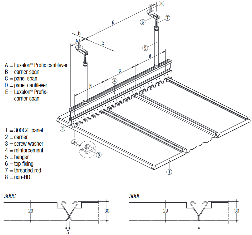 Linear Closed