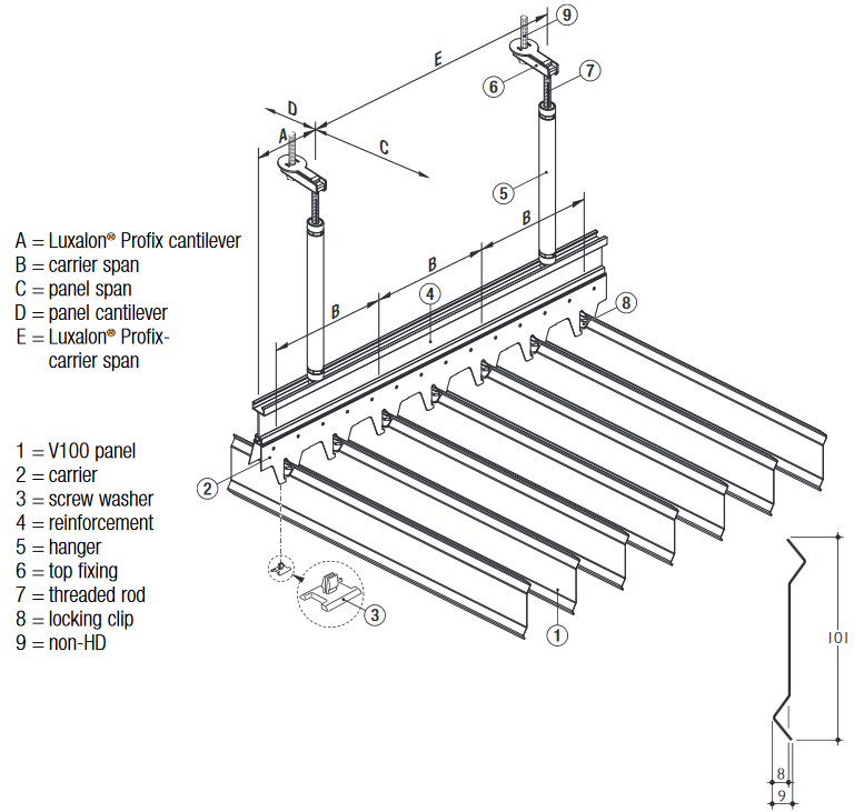 Linear Closed