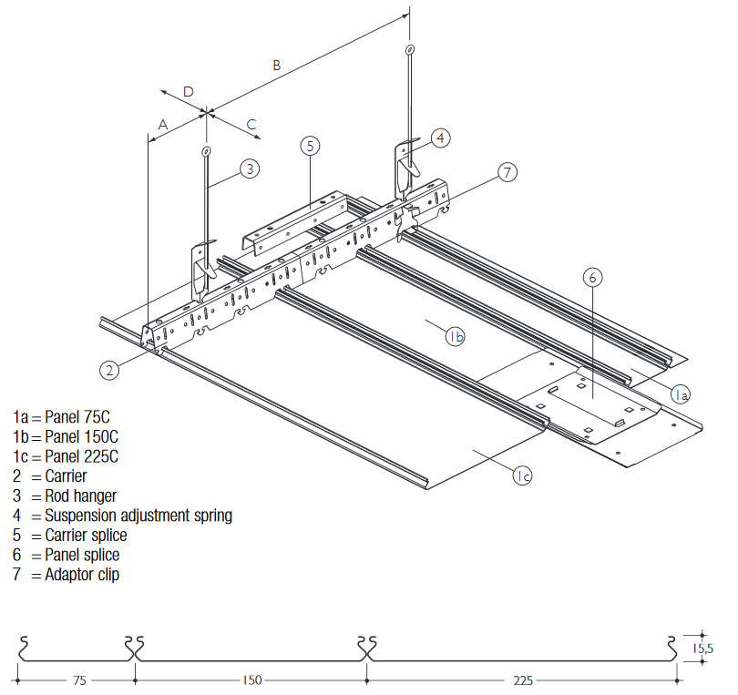 Linear Closed