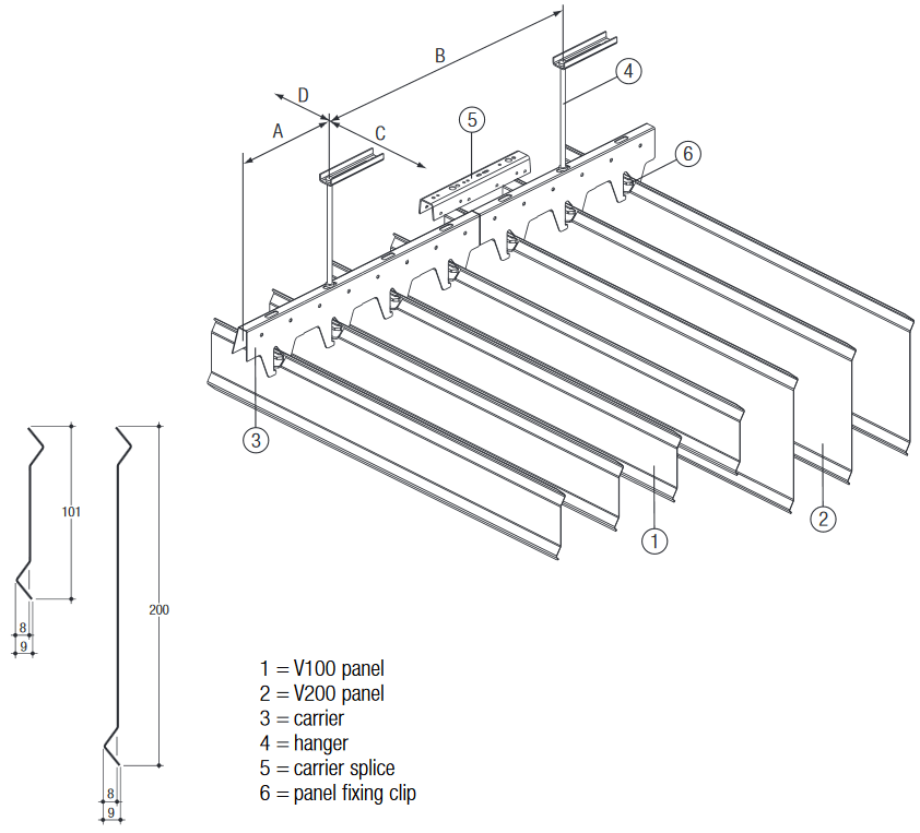 Linear Closed